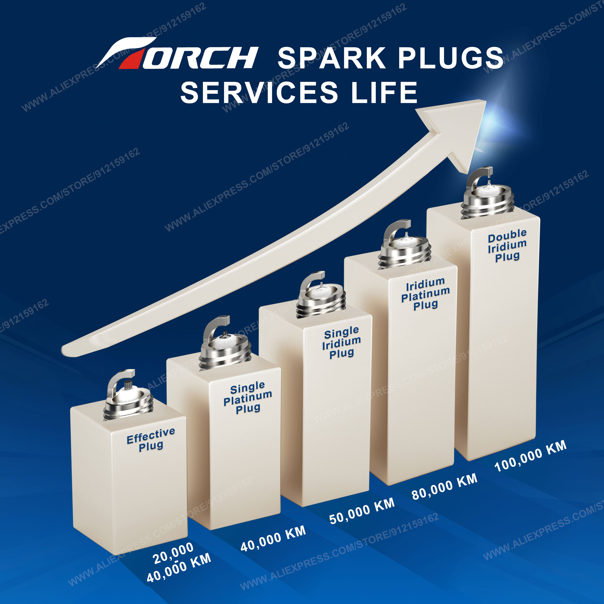 2-8PCS Mum BKR5EIX BKR5EGP FR5 - Candle Lighter incelemesi ve fiyatı
